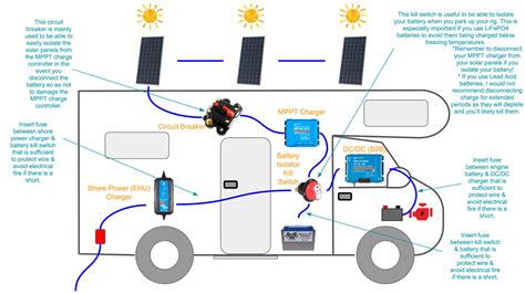 electrical system for van conversion